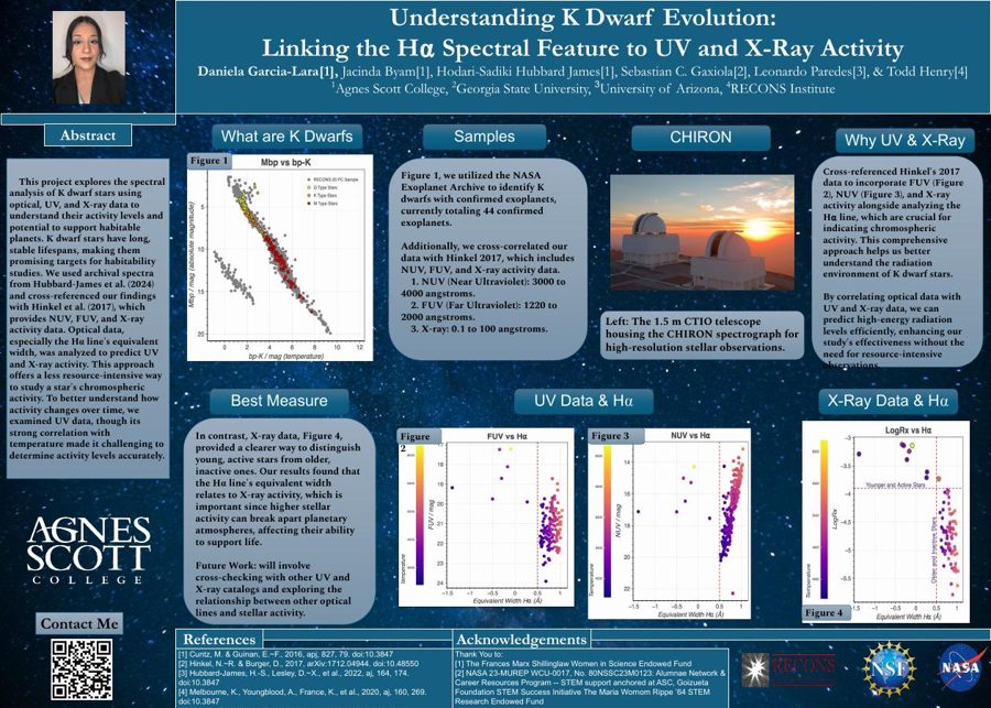 Understanding K Dwarf Evolution: Linking the Halpha Spectral Feature to UV and X-Ray Activity