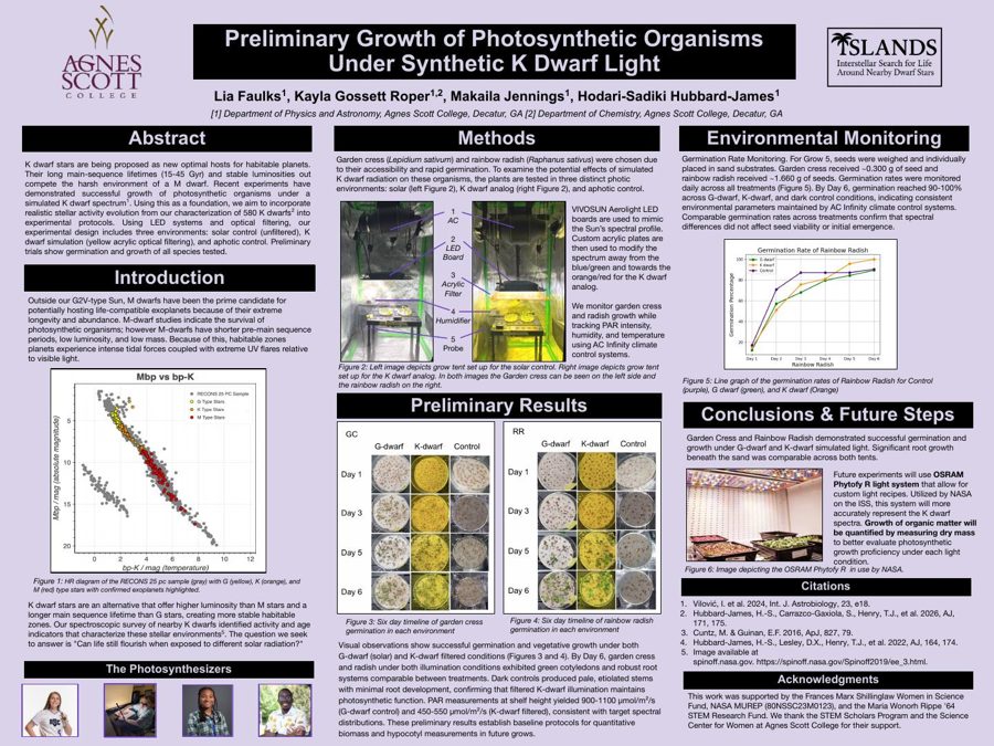 Preliminary Growth of Photosynthetic Organisms Under Synthetic K Dwarf Light