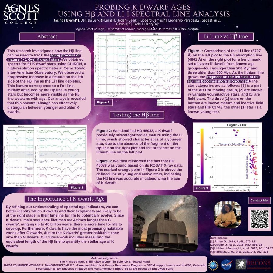 Probing K Dwarf Ages Using Hbeta and Li I Spectral Line Analysis