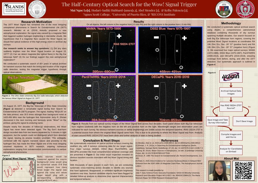 The Half-Century Optical Search for the Wow! Signal Trigger