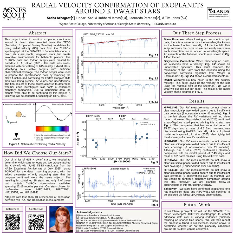 Radial Velocity Confirmation of Exoplanets Around K Dwarf Stars